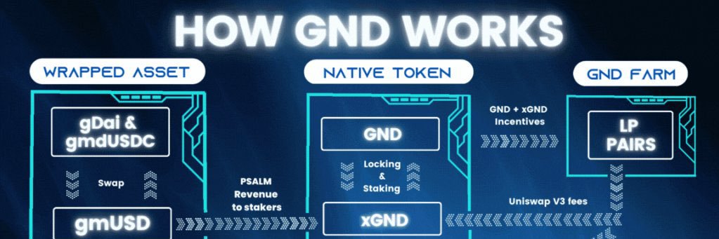 UnboxCrypto banner