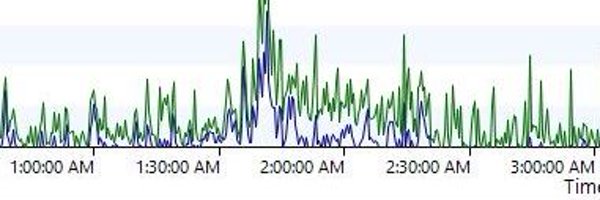 sippindata Profile Banner