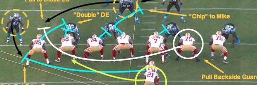 49ers_Film's banner