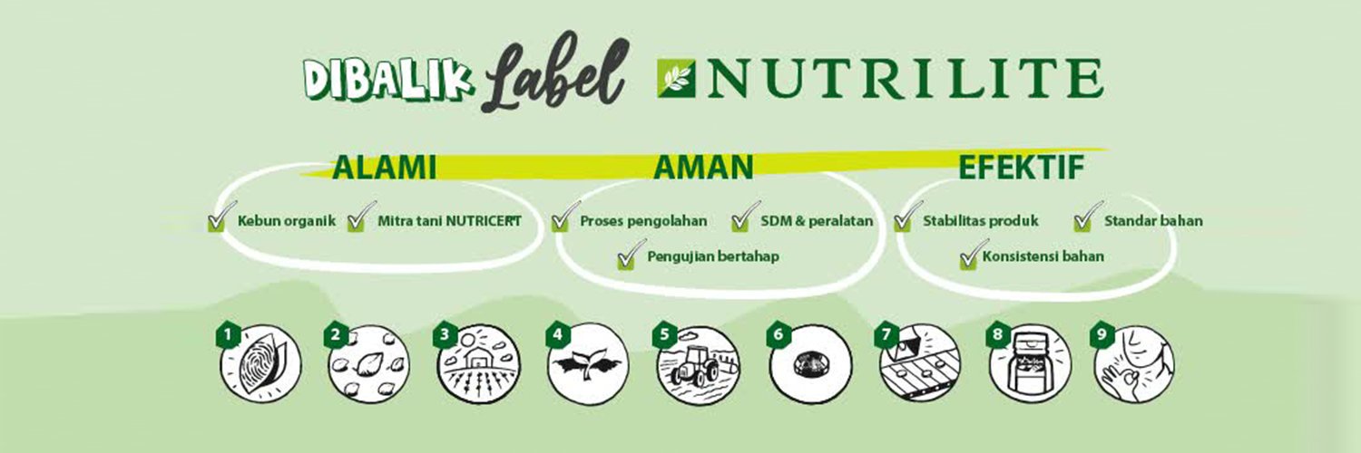 nutrilite_id's profile banner image