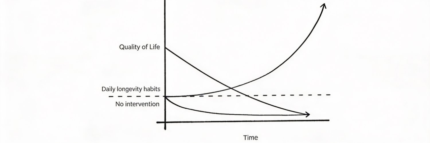 Longevitydotcom banner