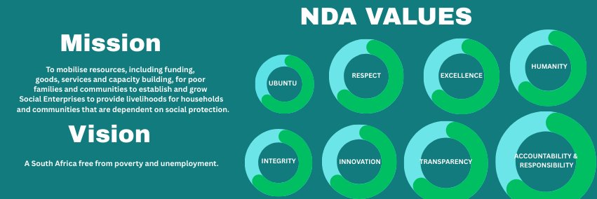 nda_rsa's profile banner image