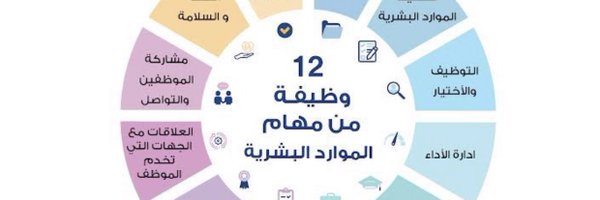 د /سعد الهميس Profile Banner