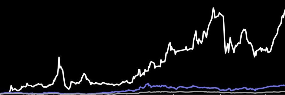 diegoxbtc's profile banner image