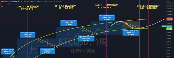 LuYao_Trader Profile Banner