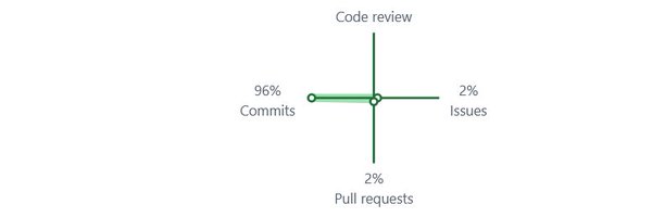 MarginaliaNu Profile Banner