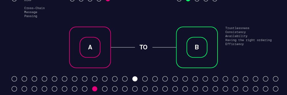 Crypto Le banner