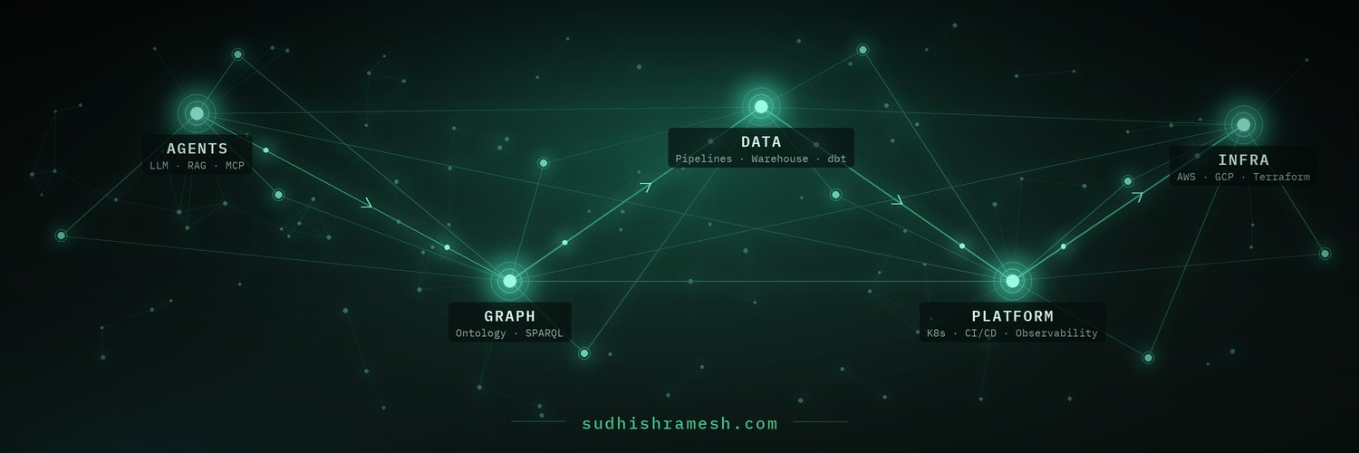 sudhishramesh's profile banner image