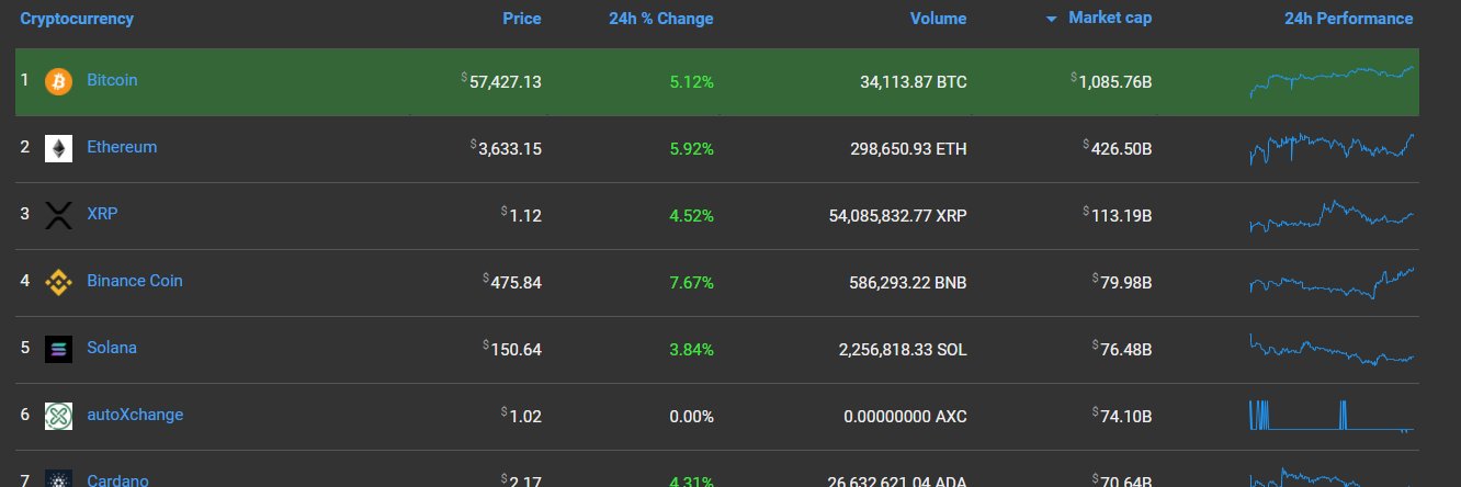 CryptoW19's profile banner image