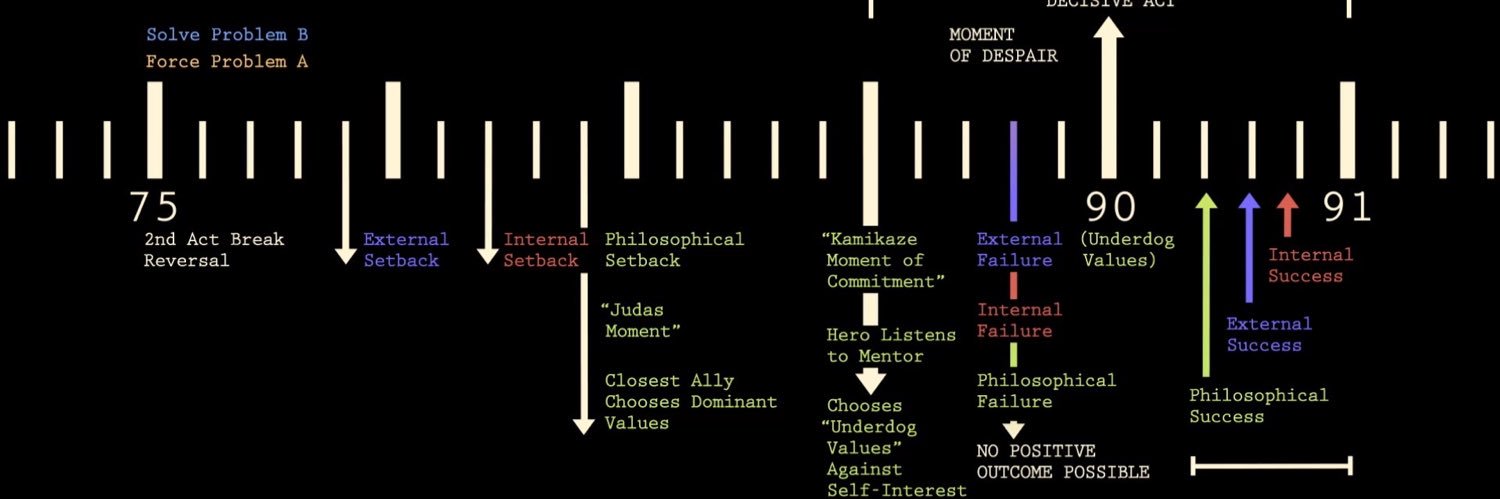 Spinorea 💙❤️ banner