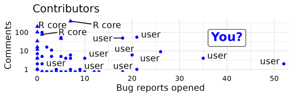 R_Contributors Profile Banner