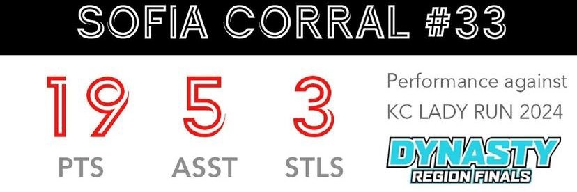 Sofia Corral banner
