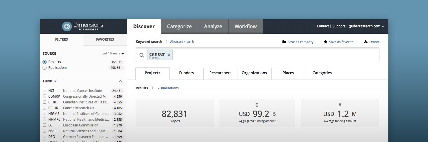 ÜberResearch banner