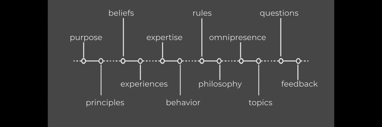 TheValueGap's profile banner image