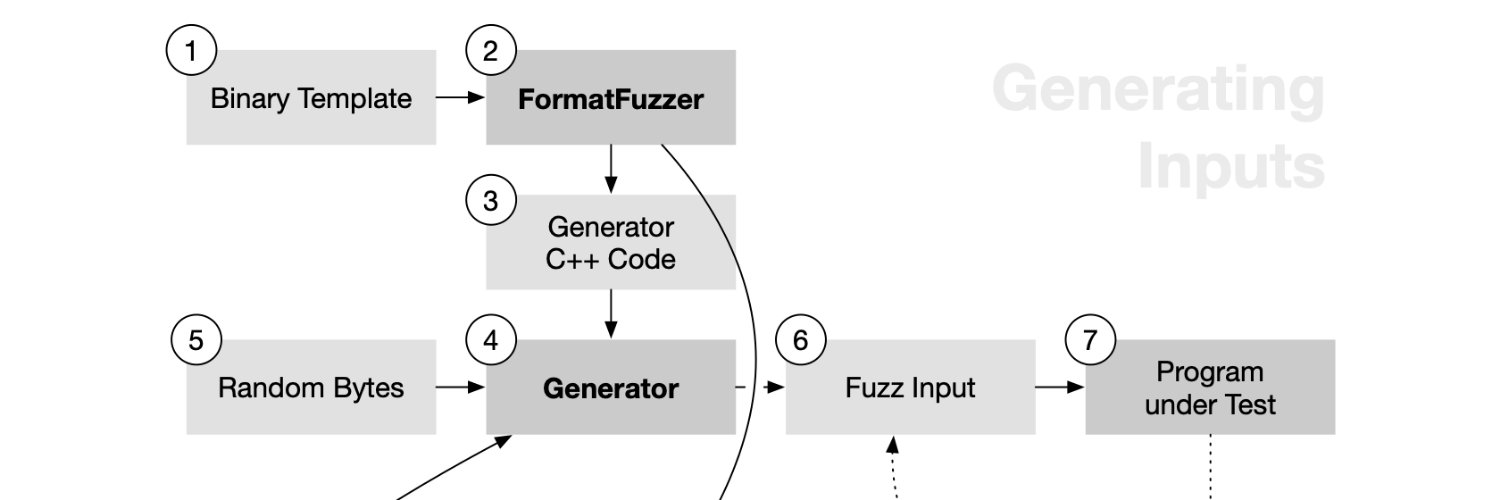 FormatFuzzer banner