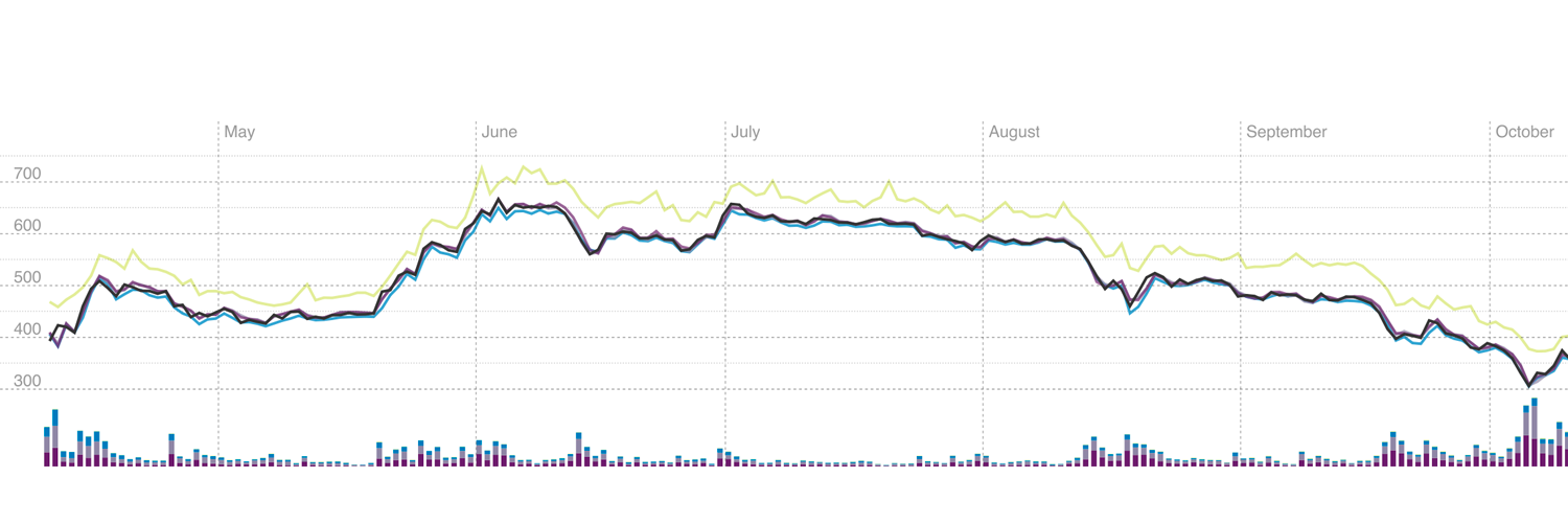 winklevossindex's profile banner image