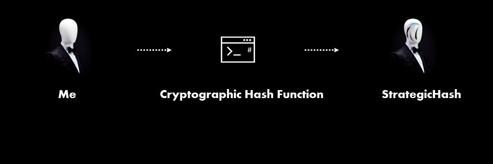 StrategicHash's banner