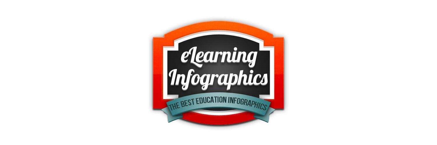 elearninginfographic banner