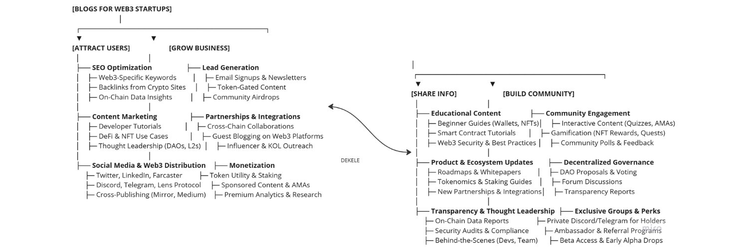Daniel | building Dekele banner