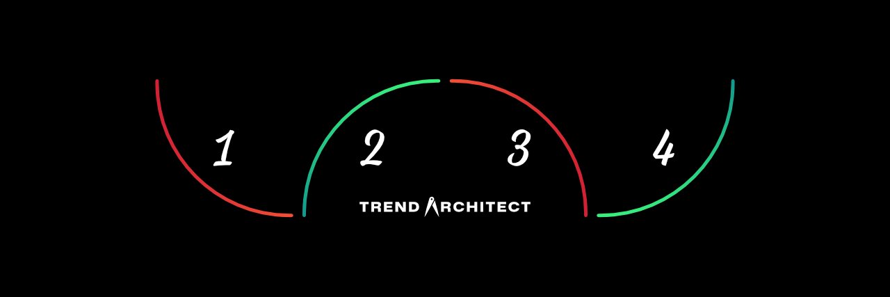 TrendArchitect's profile banner image