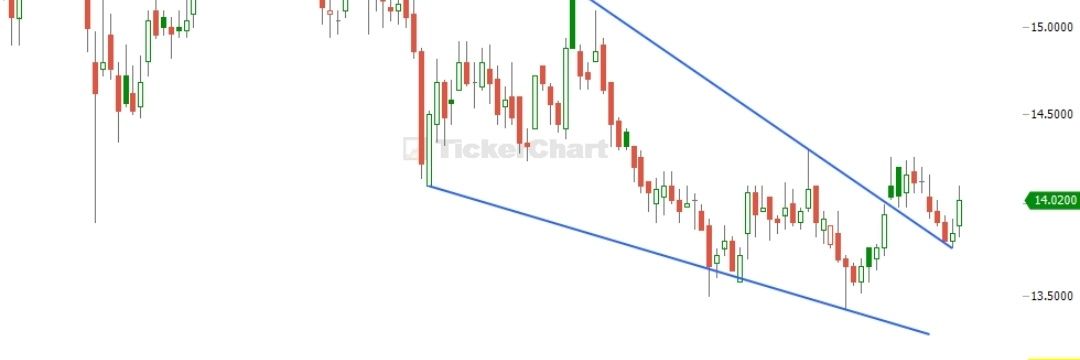 الأسهم-طايل- الأمريكية banner