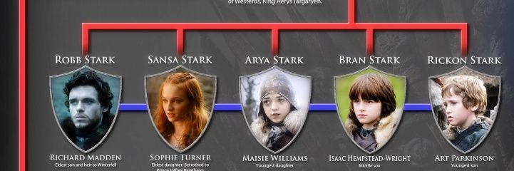 Rickon Stark banner