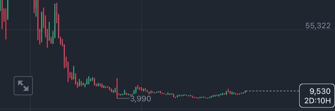 Saaryan.Crypto (66.6%) banner