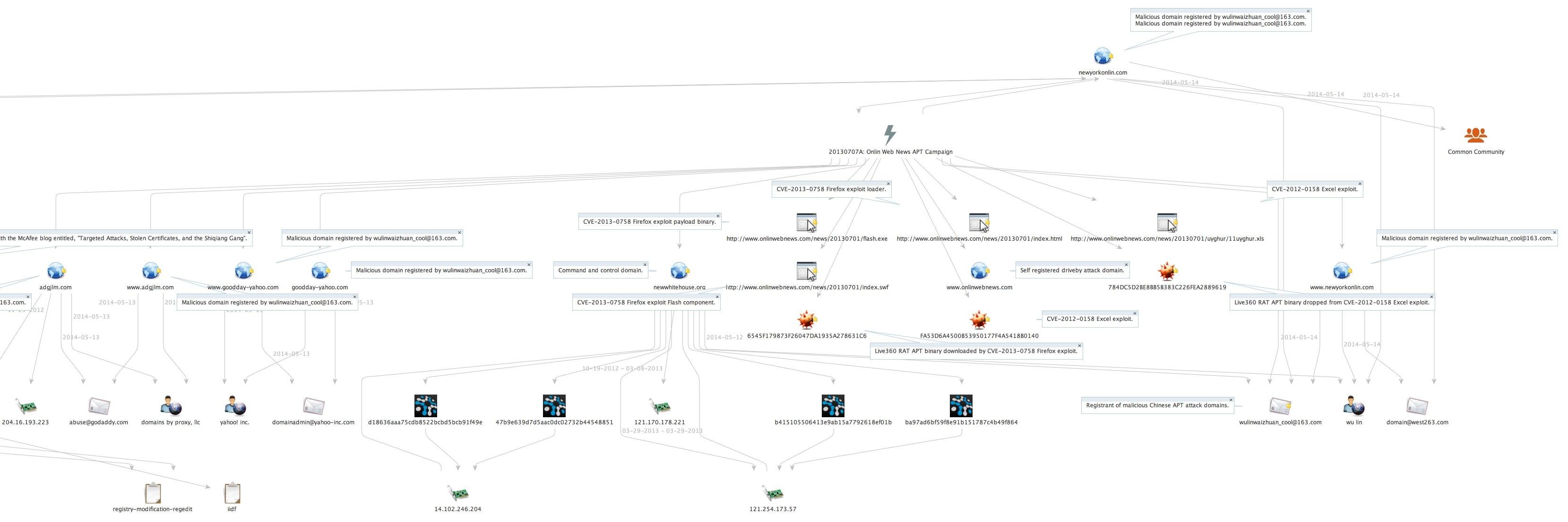 Malformity Labs banner