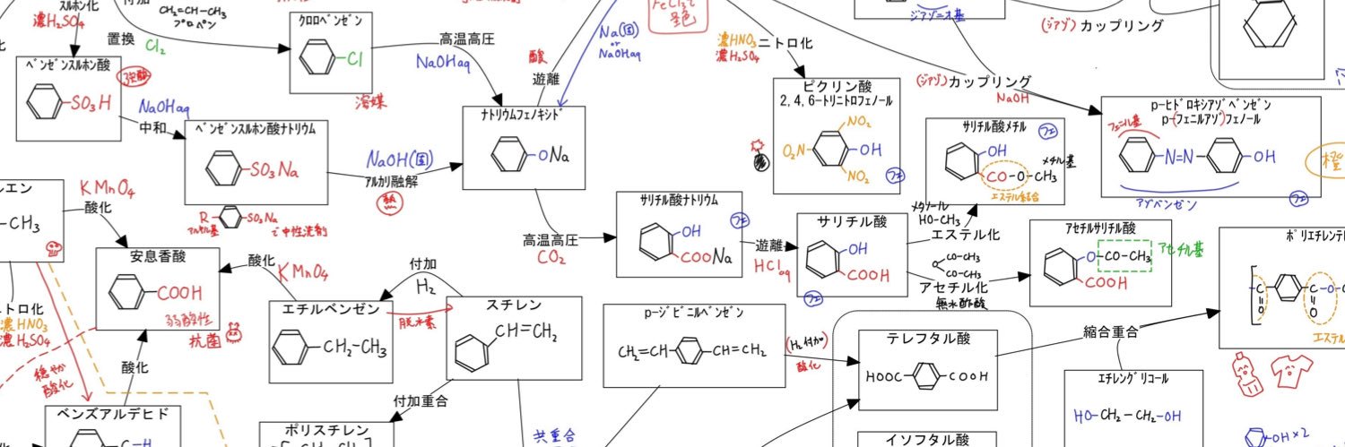 Miyamol⌬宮元一賢 banner
