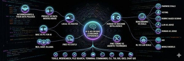 rcanand Profile Banner