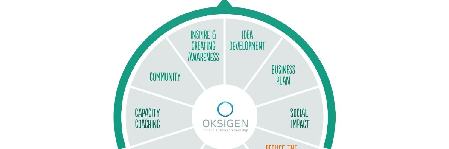 oksigenlab's profile banner image
