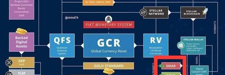 stellar_xrpl's profile banner image
