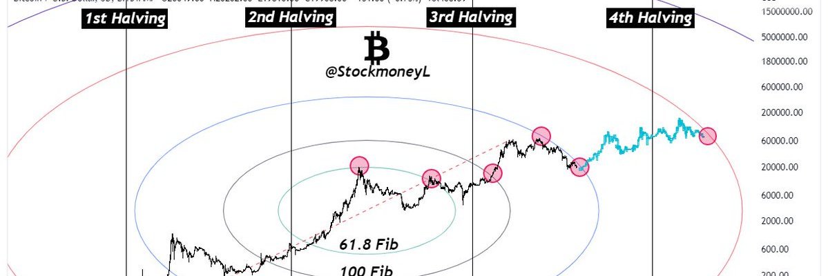 investorofall banner