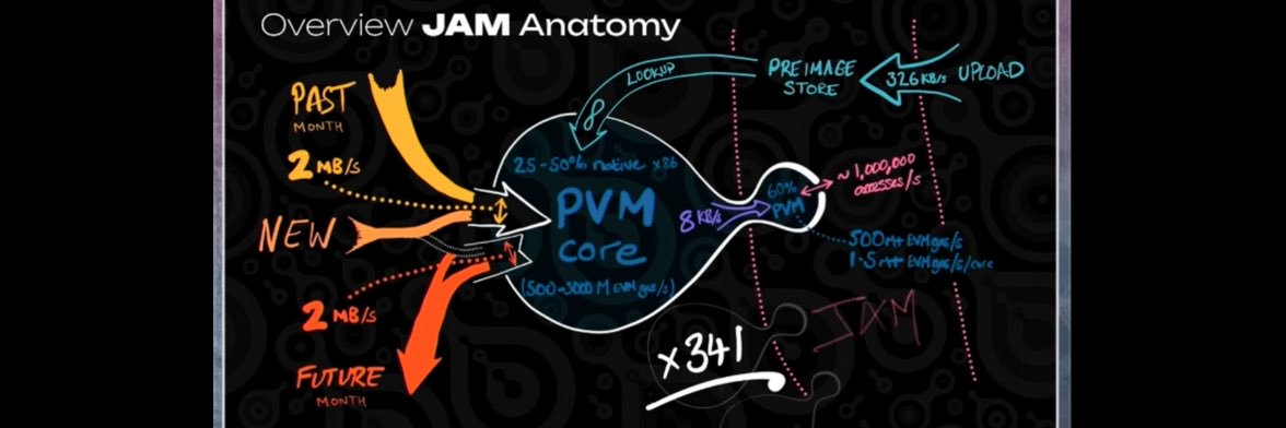 JAMman ⭕️🐂 banner