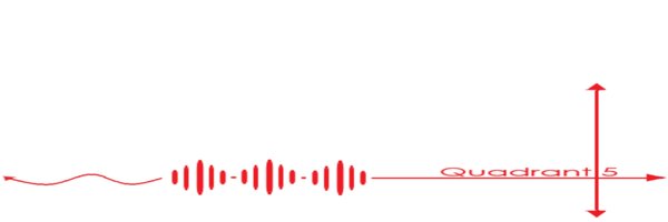 ThatQuadrant5 Profile Banner