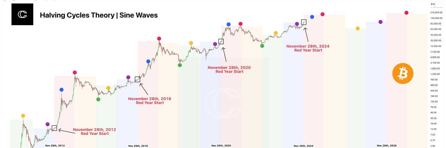 TerryHarmonicTrading (睡不醒的老铁)