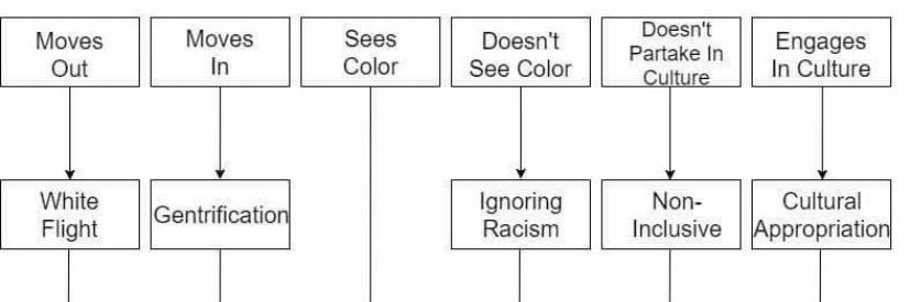 Damned Architect banner