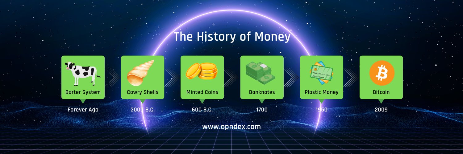 Opndex banner