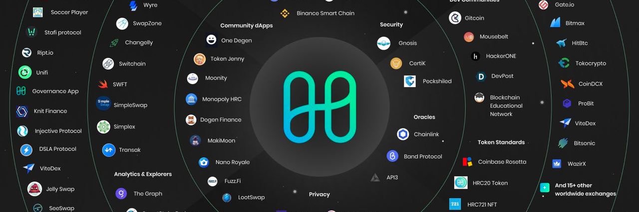 Harmony One Poland 💙 banner