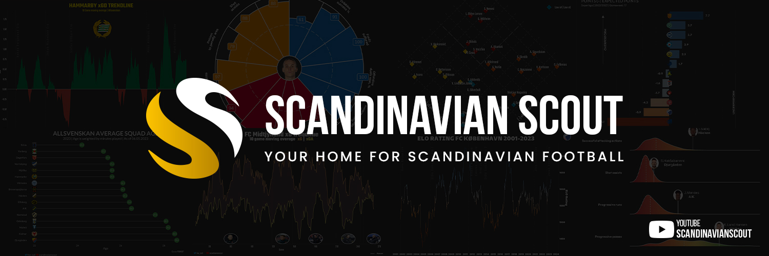Scandinavian Scout banner