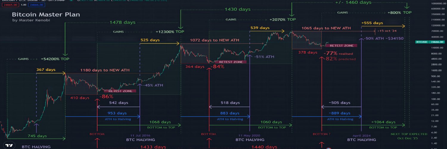 yourway.eth(💙,🧡)(📽️, 🌿)🛸 banner