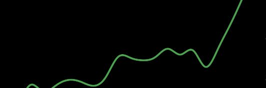 $Elon - SWFL 🌴 banner