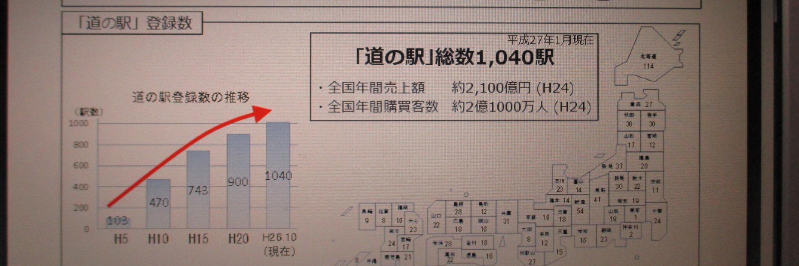 日本の「駅」（地域別） banner