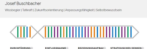 Buschbacher Profile Banner