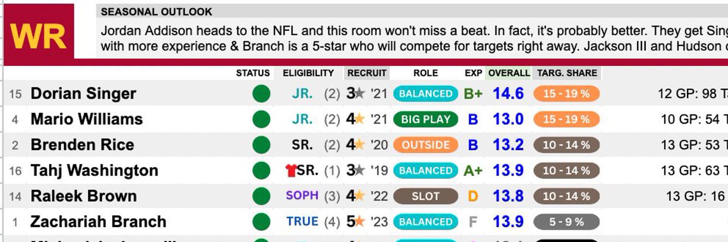 CFB Depth - RCoacher banner