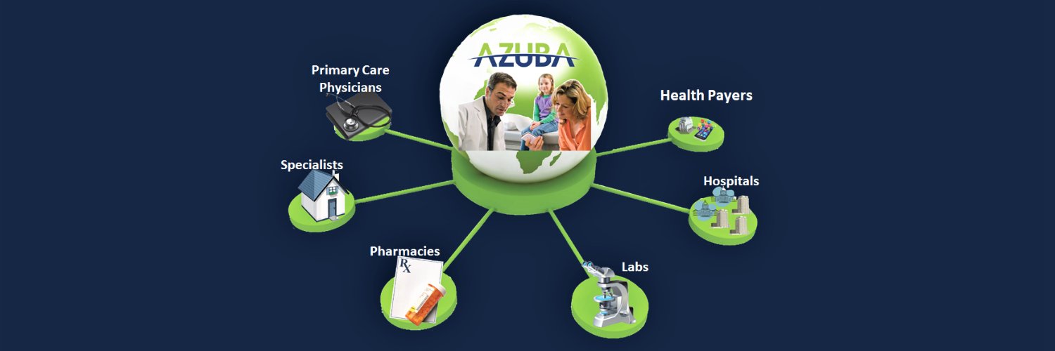 Azuba Health banner