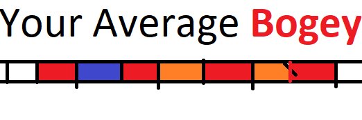 YourAverageBogey banner