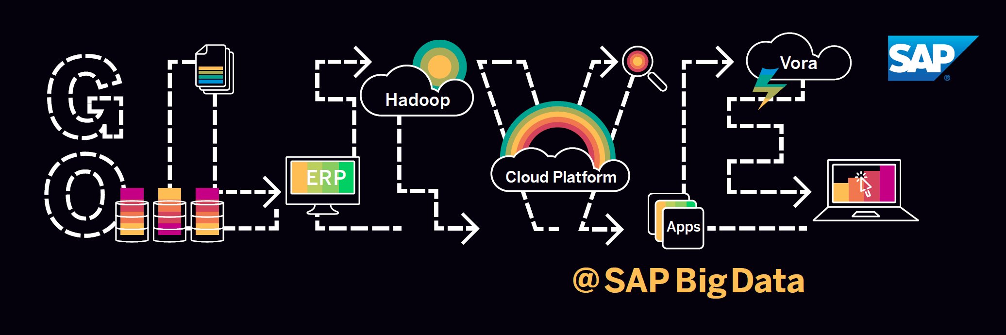 SAPBigData's profile banner image