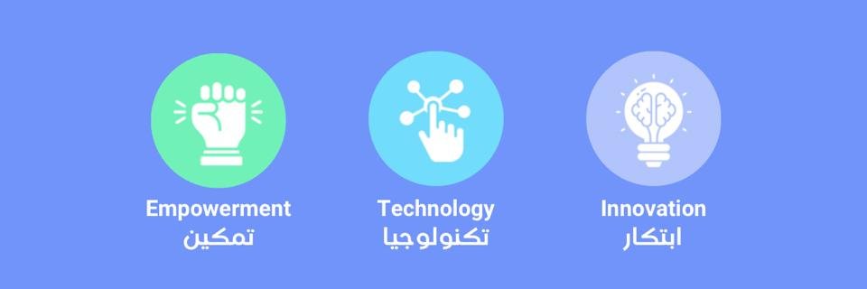 Knowhow for AI banner