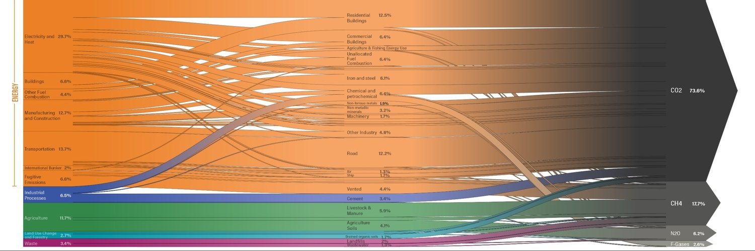 Joris van Dorp🔧⚡🌍 banner